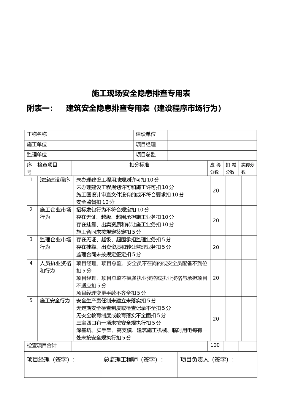 工程建筑施工现场安全隐患排查专用表_第2页