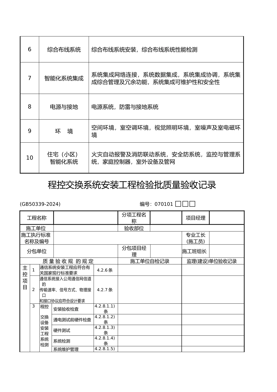 工程建筑智能化弱电系统验收表格模板_第2页