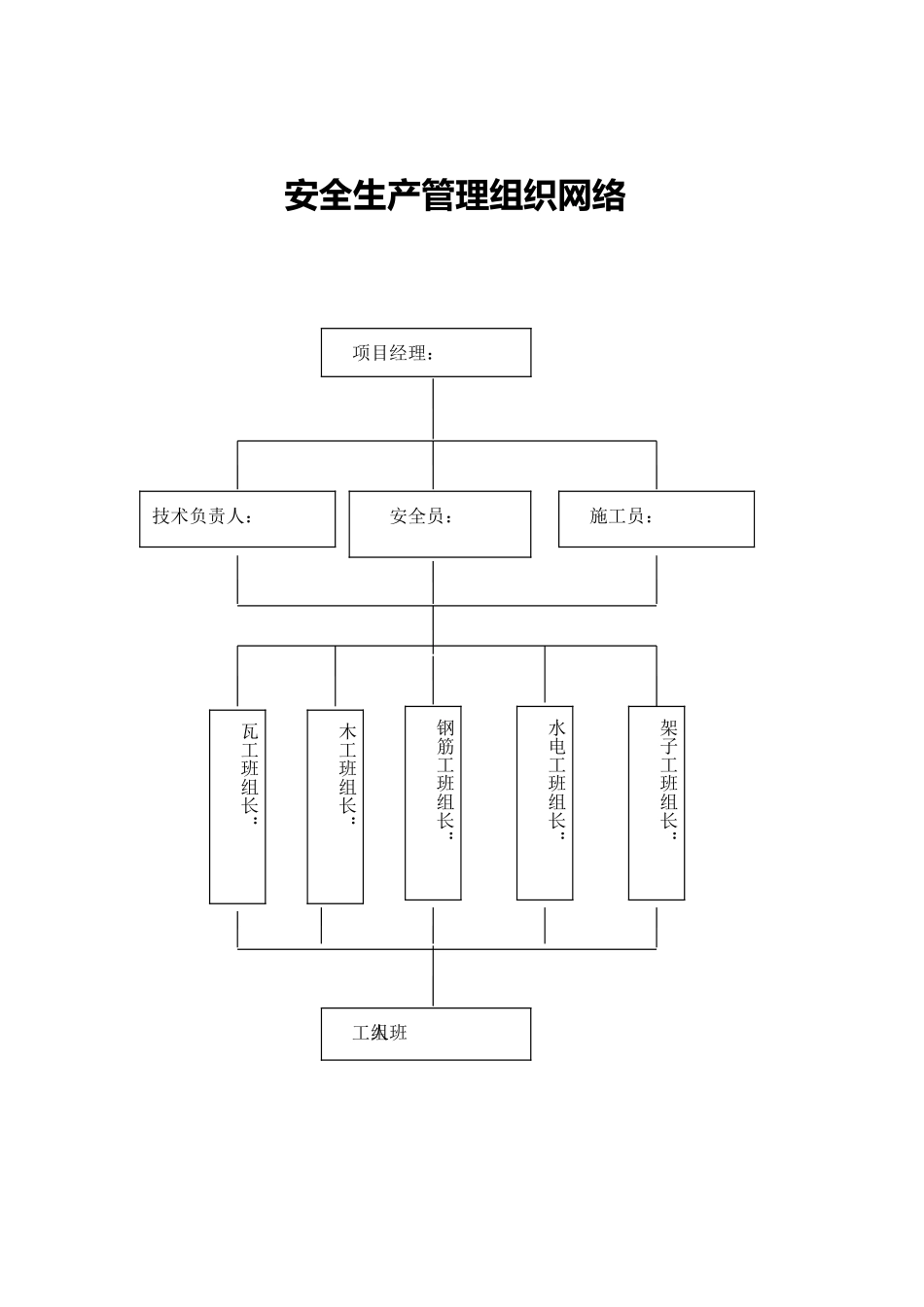 工程建筑施工现场安全管理资料全_第3页