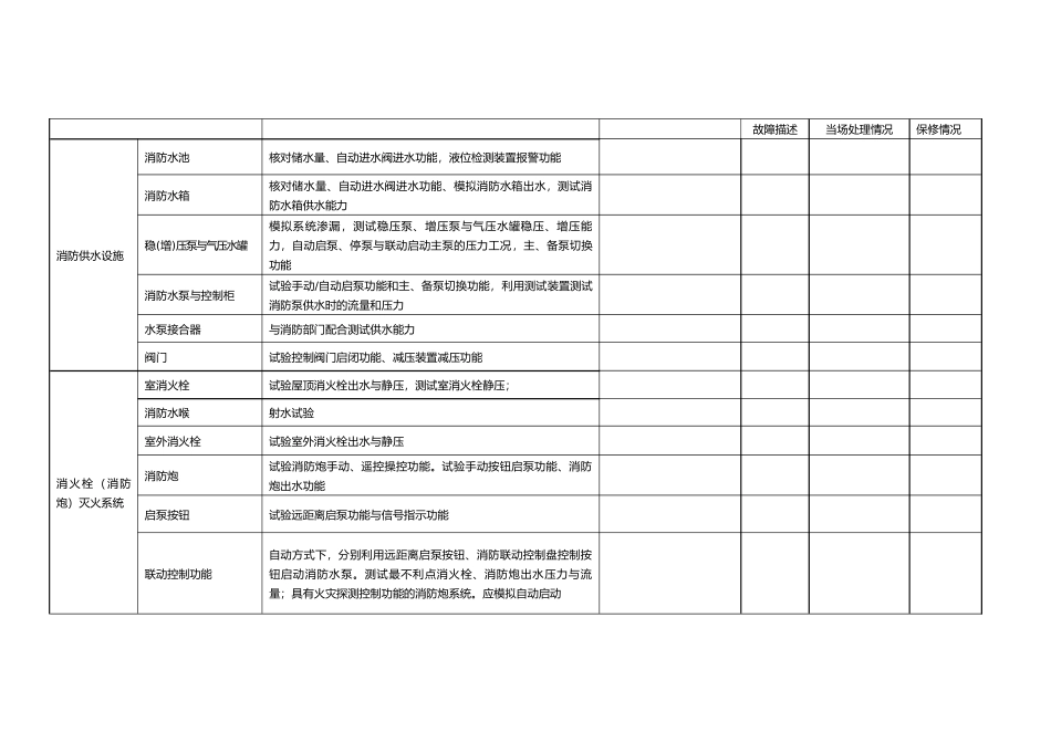 工程建筑消防设施检测记录表_第2页