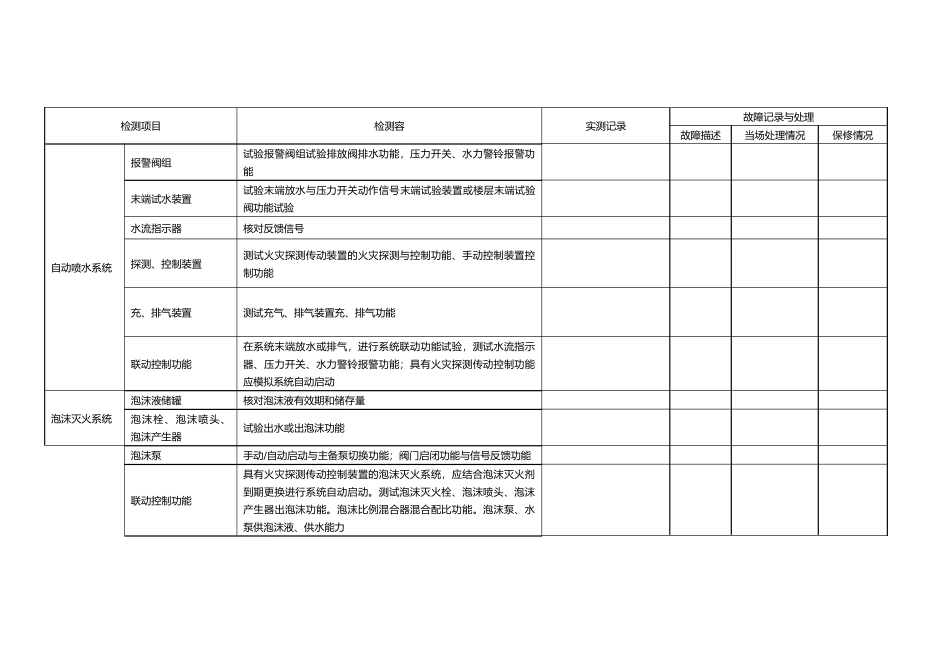 工程建筑消防设施检测记录表_第3页