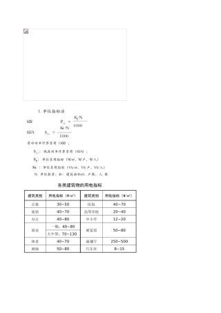 工程建筑电气设计初学者专用