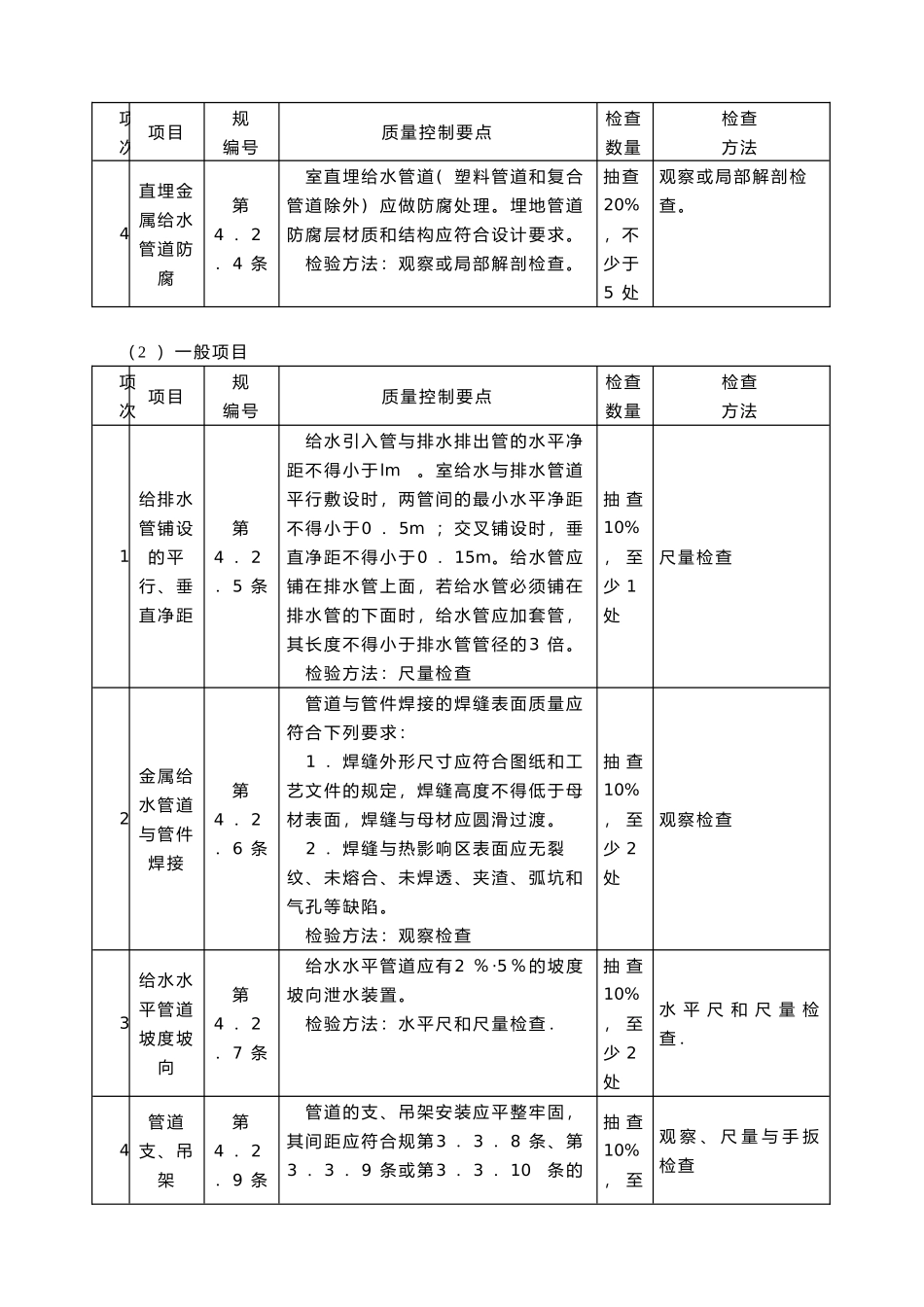 工程建筑给排水与消防工程质量控制点_第2页