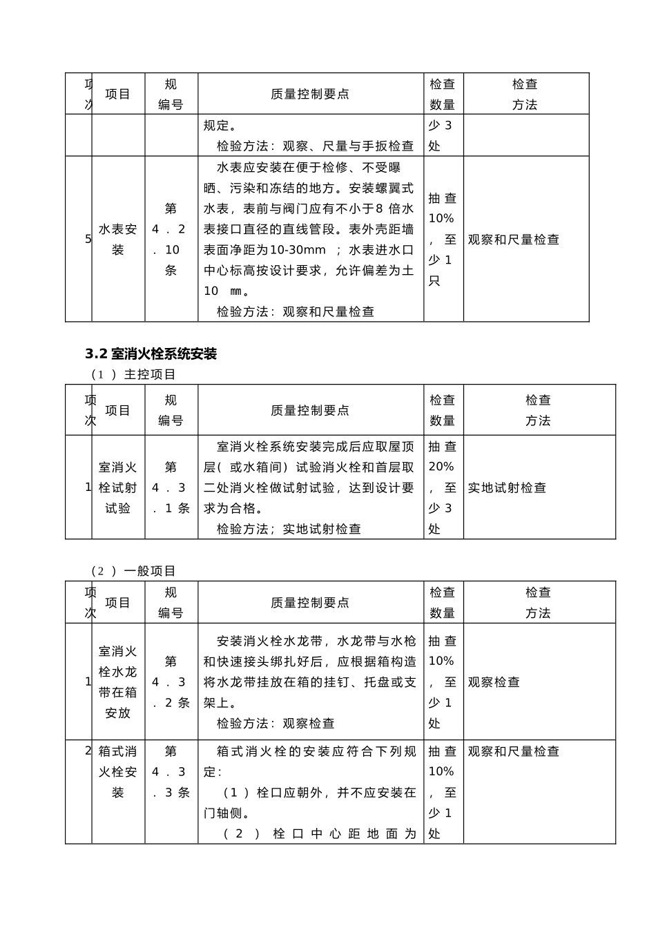 工程建筑给排水与消防工程质量控制点_第3页