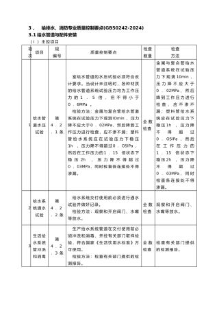 工程建筑给排水与消防工程质量控制点