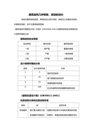 工程建筑结构几种等级、类别的划分