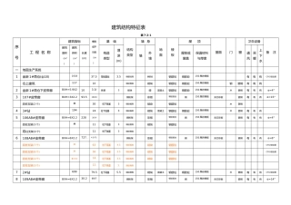 工程建筑结构特征表