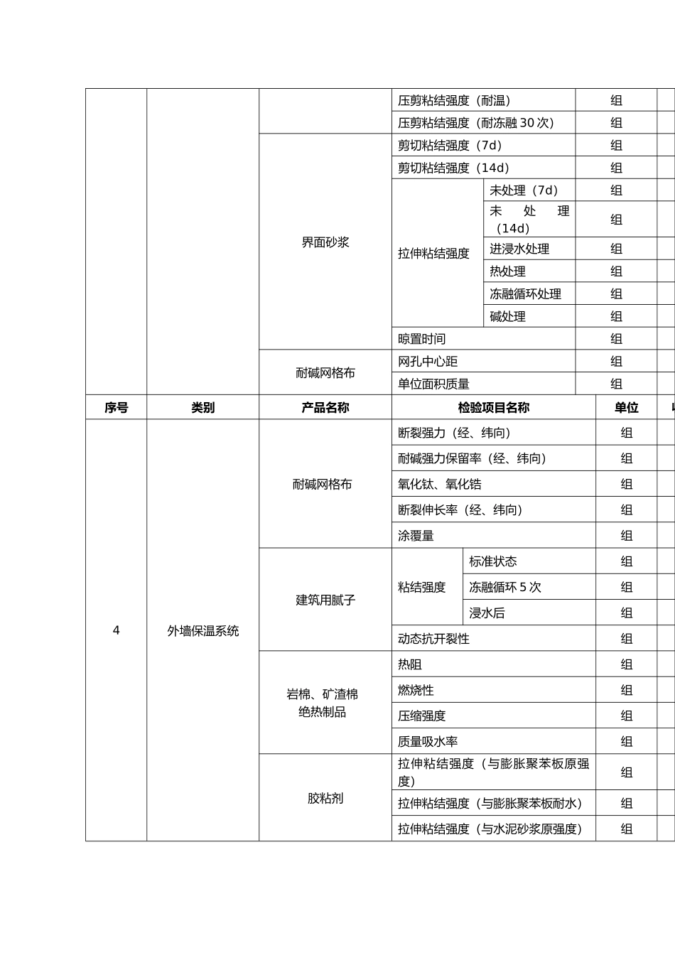 工程建筑节能检测收费标准_第2页