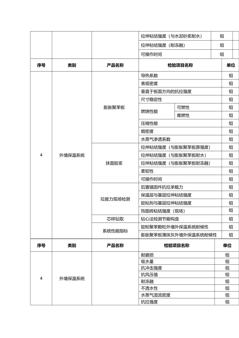 工程建筑节能检测收费标准_第3页