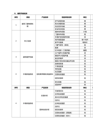 工程建筑节能检测收费标准