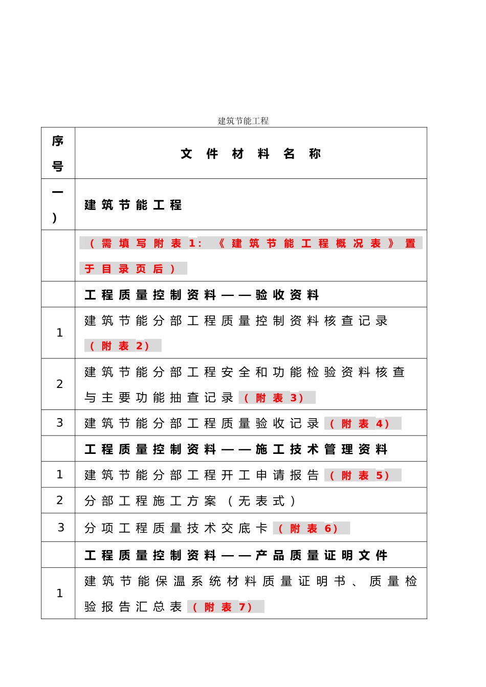 工程建筑节能分部工程资料整理_第2页
