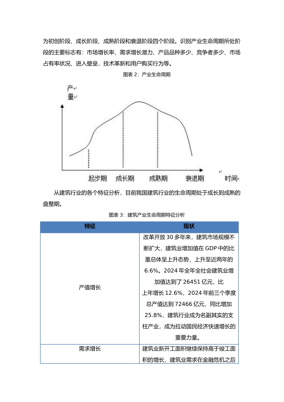 工程建筑行业发展概述_第3页