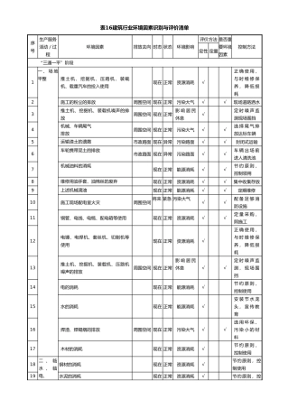 工程建筑行业环境因素识别与评价清单