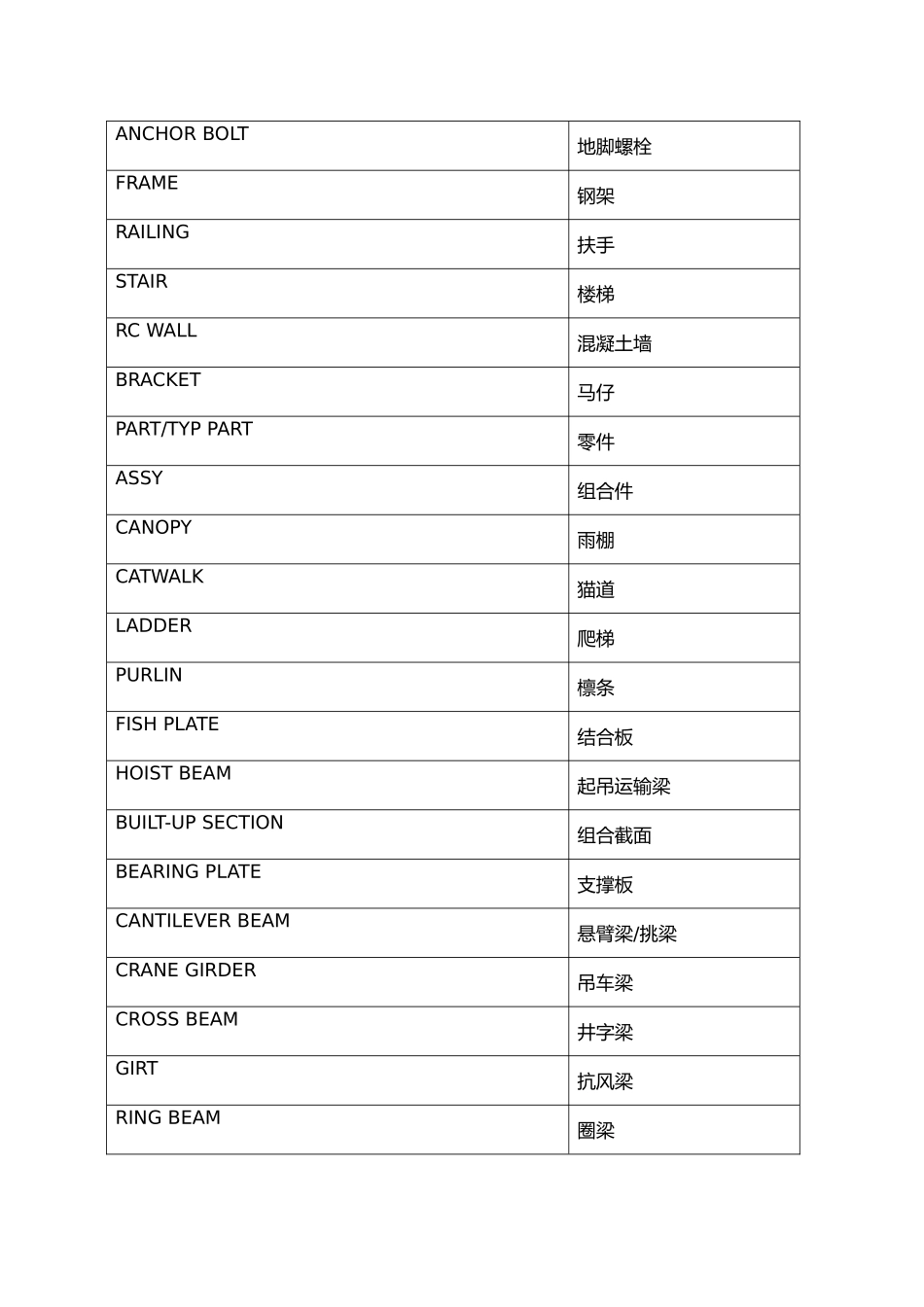 工程建筑行业通用英文缩写与含义_第2页