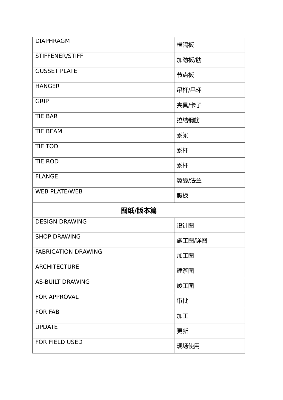 工程建筑行业通用英文缩写与含义_第3页