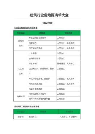工程建筑行业危险源清单大全