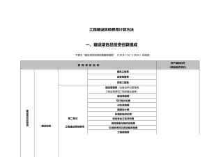 工程建设其他费用计算方法