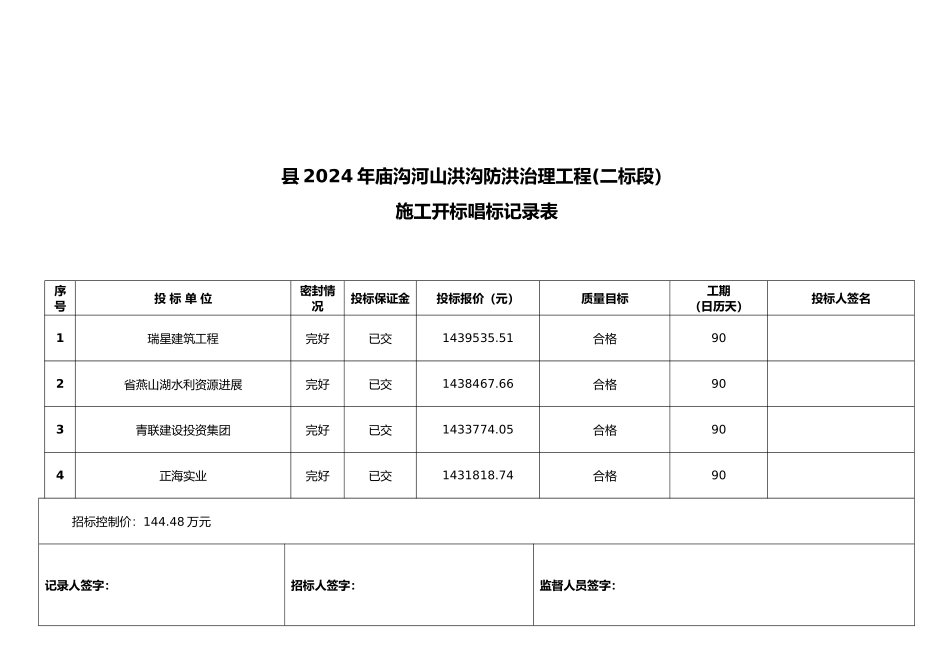 工程开标唱标记录文本_第2页