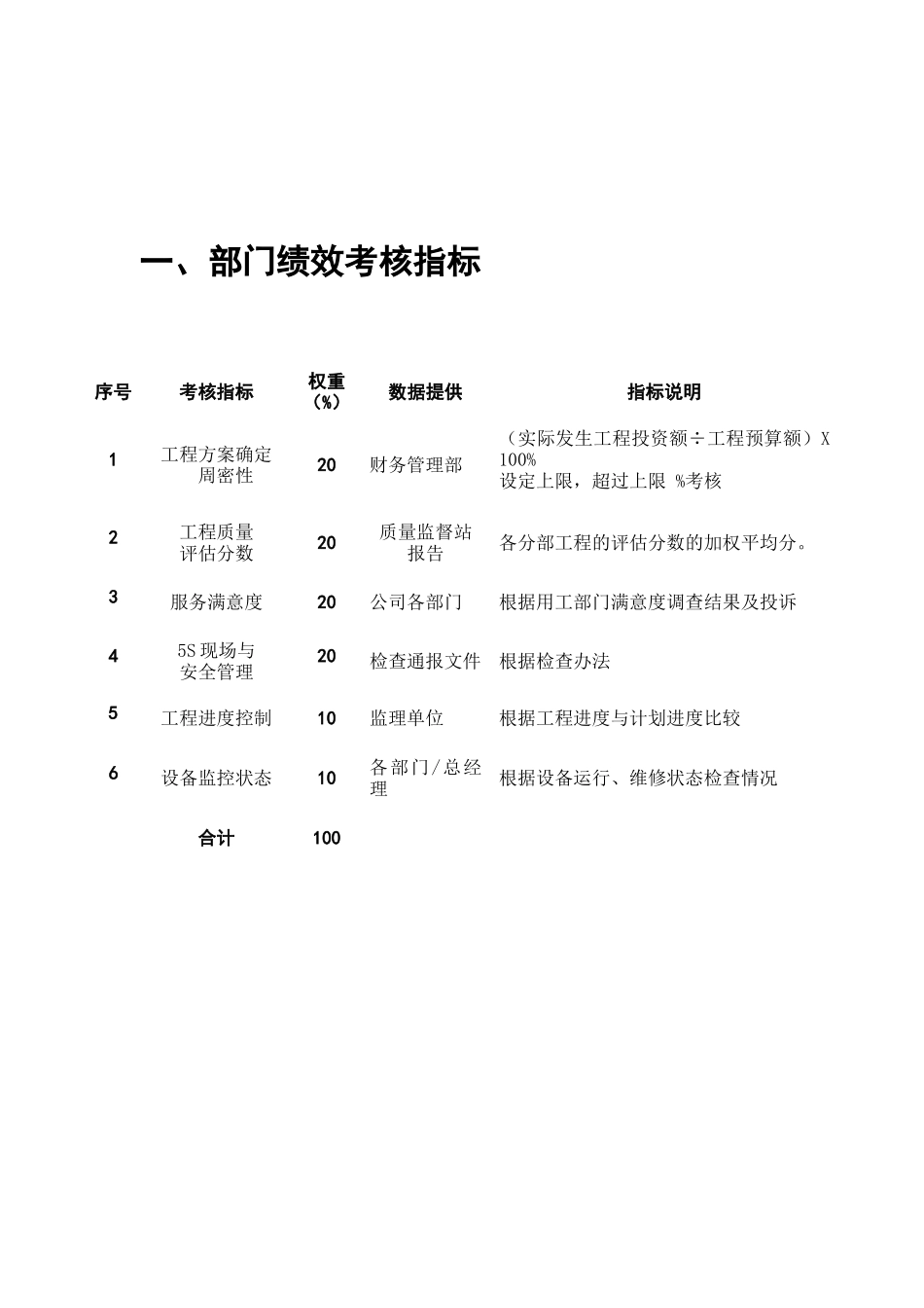 工程技术部绩效考核指标_第2页