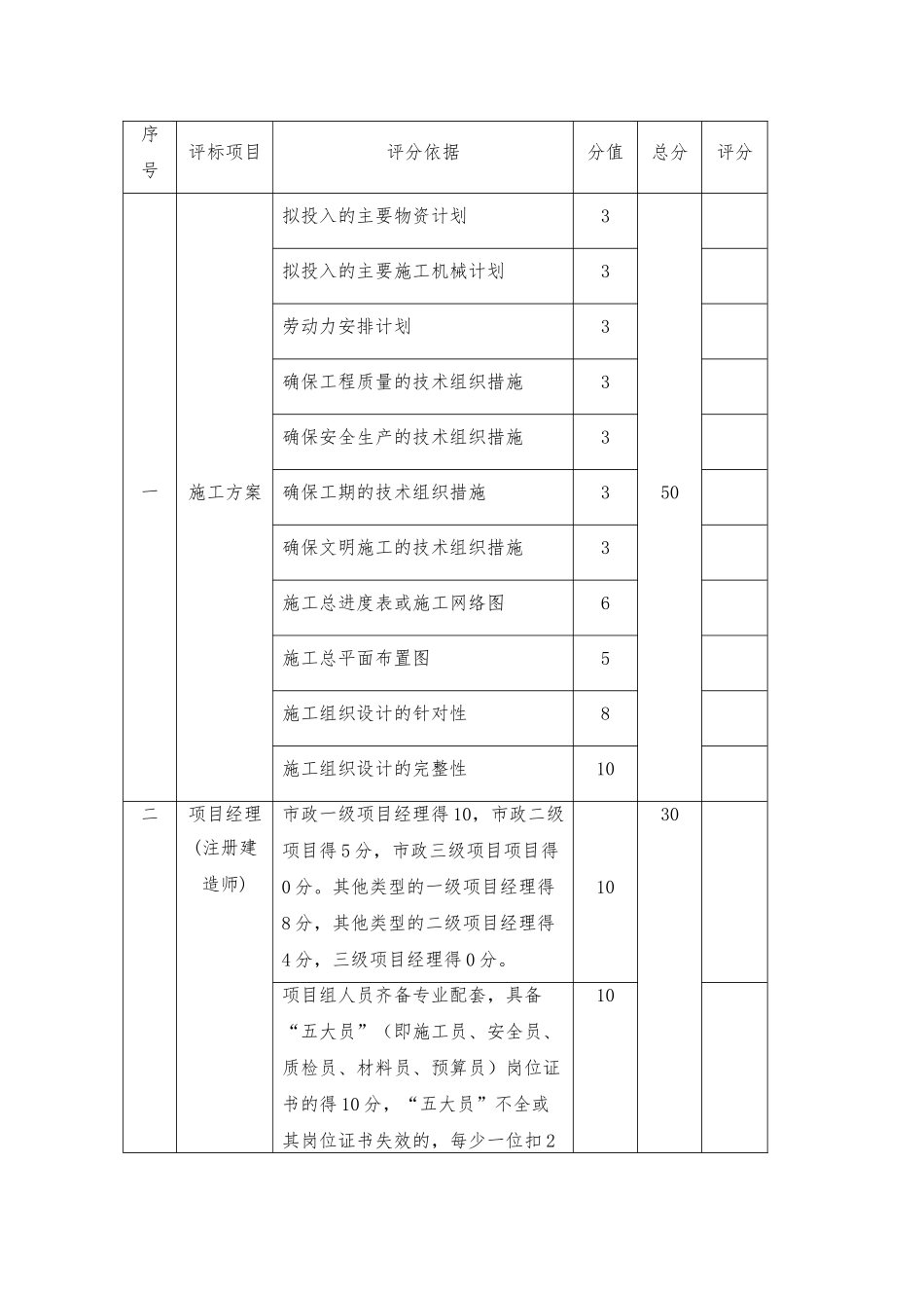 工程招标评分办法_第3页