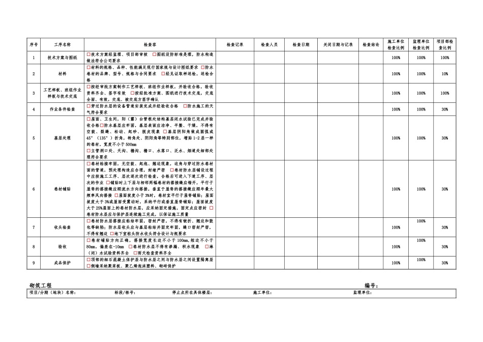 工程施工停止点检查表_第2页