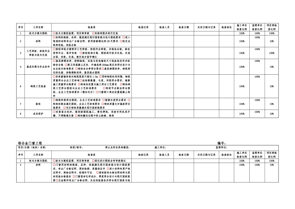 工程施工停止点检查表_第3页