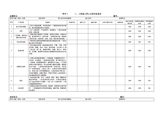 工程施工停止点检查表