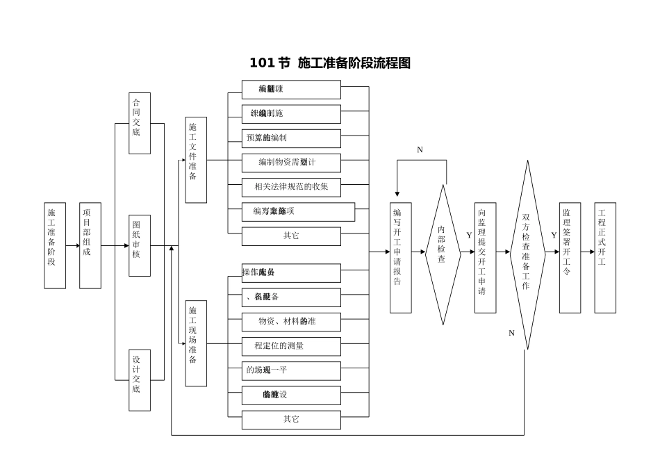工程施工工序质量控制流程图_第2页