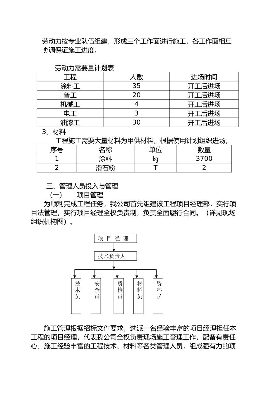 工程施工设计方案(涂料粉刷)_第3页