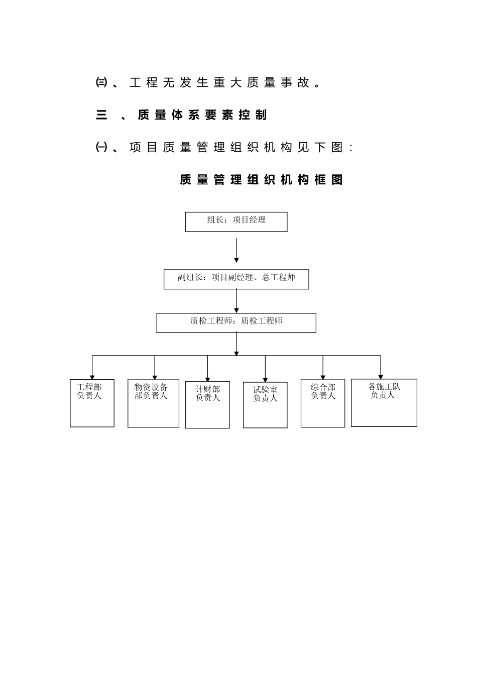 工程施工质保体系_第3页