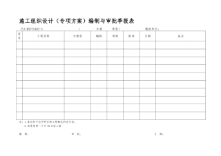 工程施工设计方案编制与审批季报表