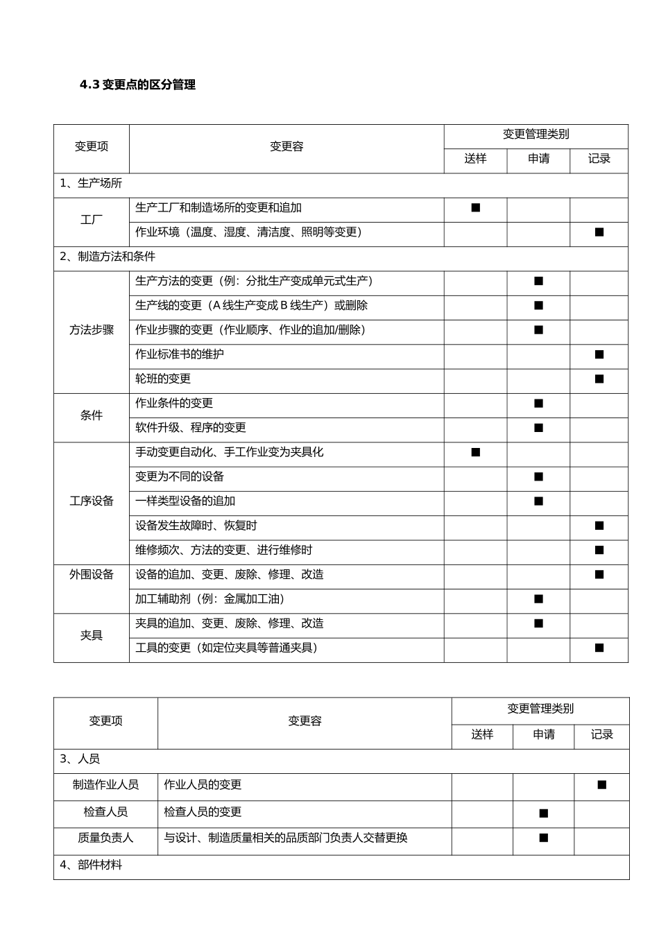 工程更改管理规定_第3页