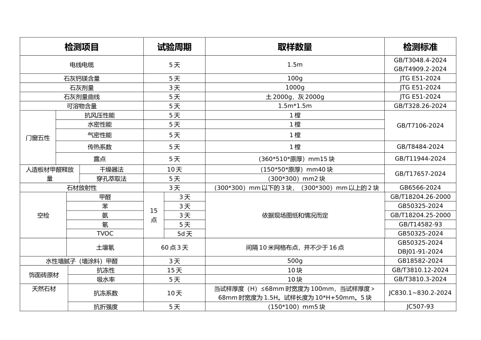 工程材料取样送检手册范本_第1页