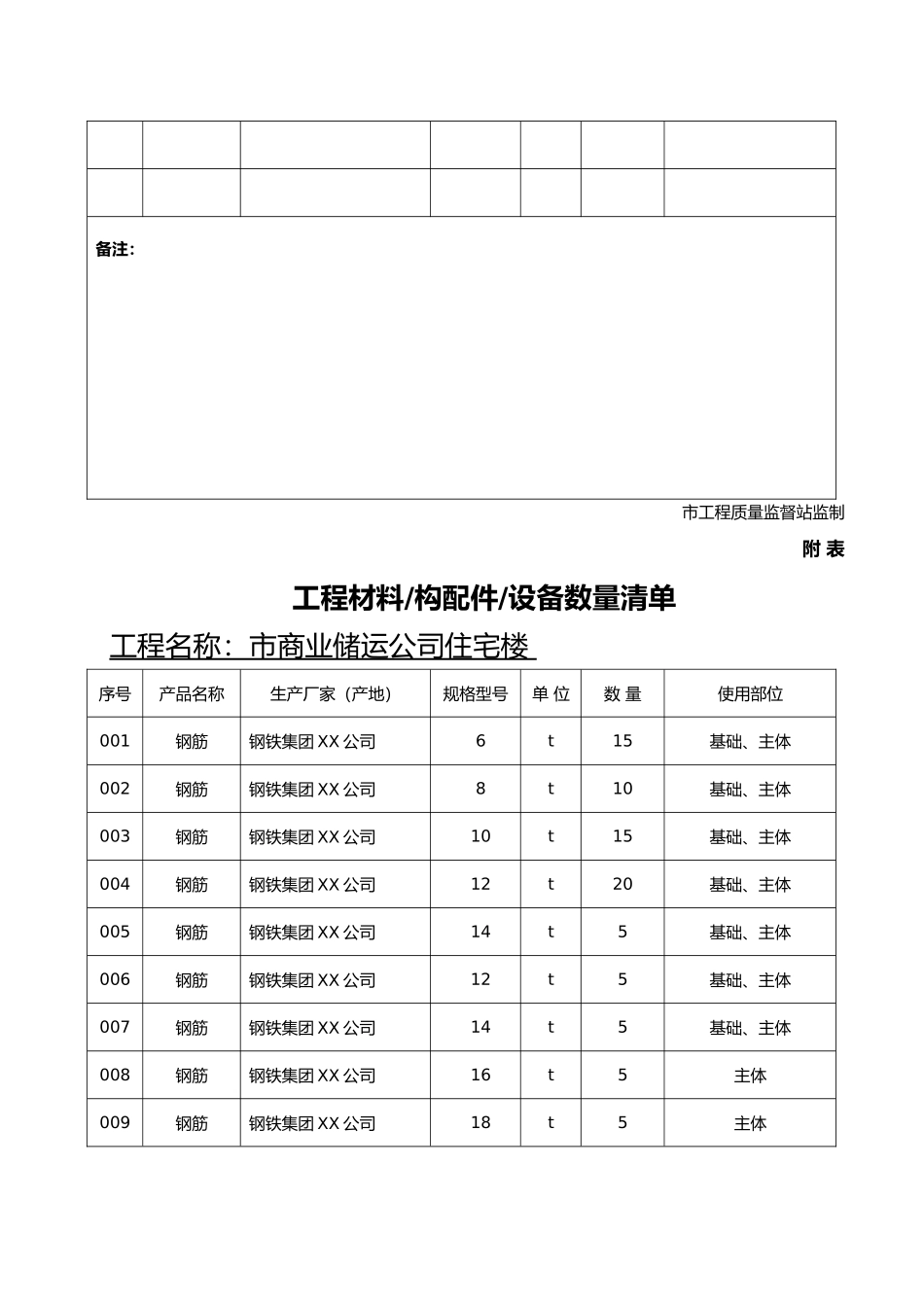 工程材料数量清单(与材料报验表配合使用)_第3页