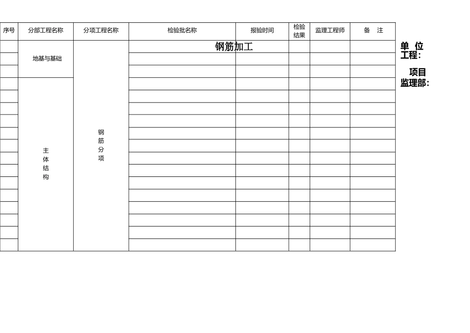 工程检验批台帐_第2页