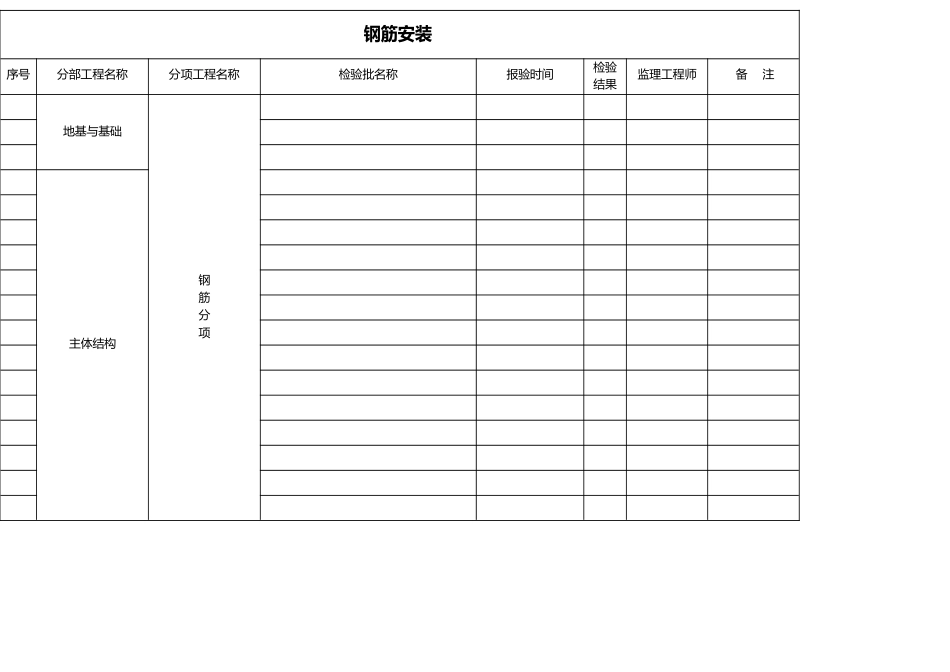 工程检验批台帐_第3页