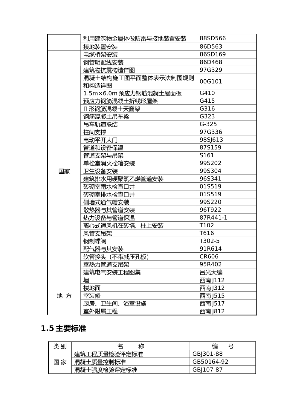 工程焊接厂房施组织设计概述_第3页