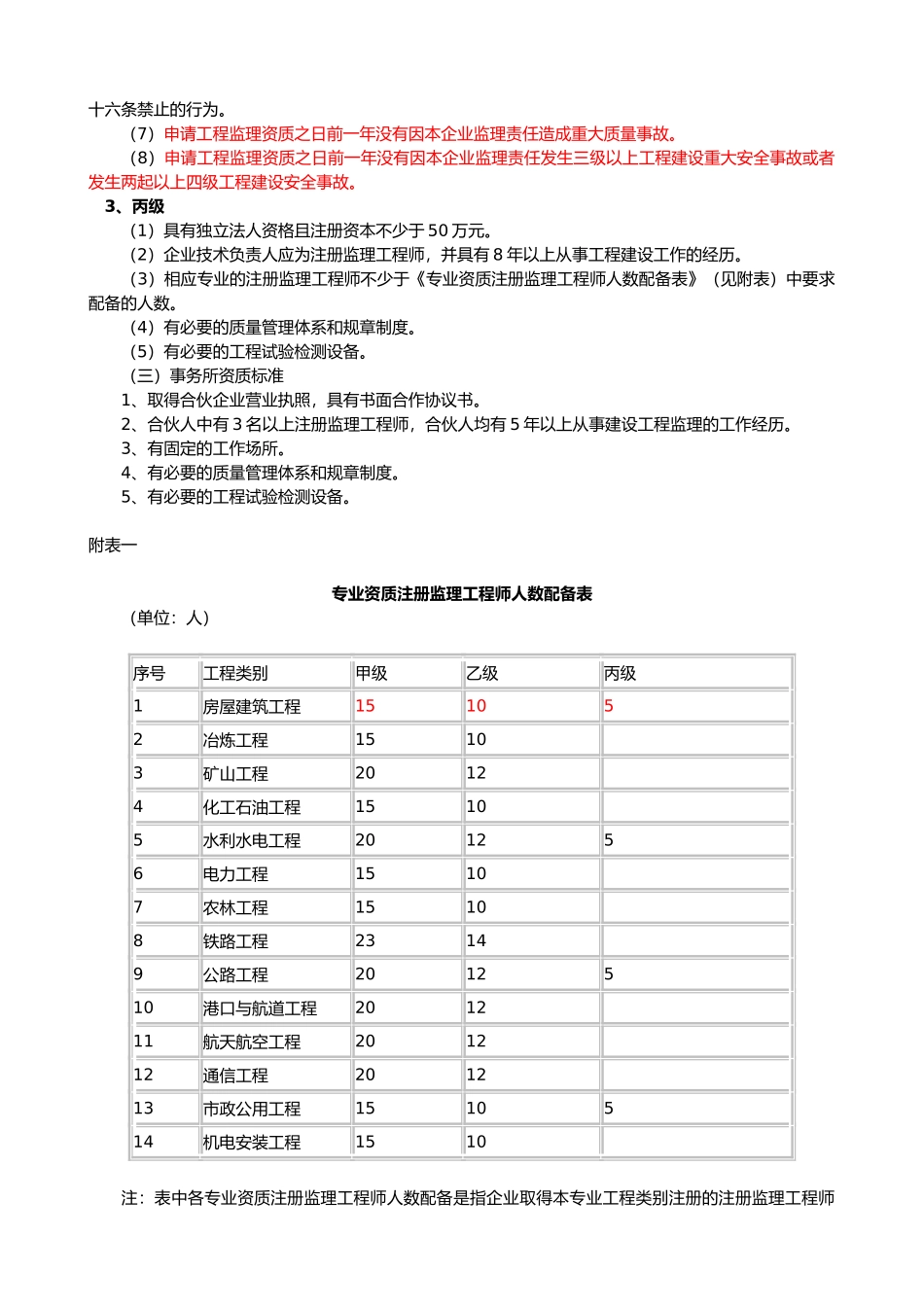 工程监理企业资质等级与业务范围_第2页