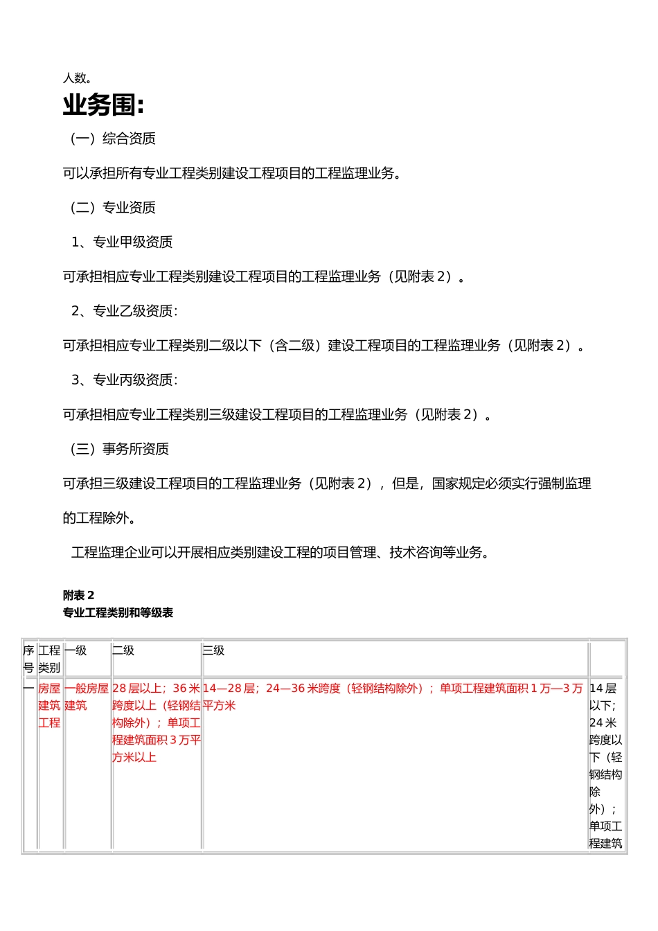 工程监理企业资质等级与业务范围_第3页