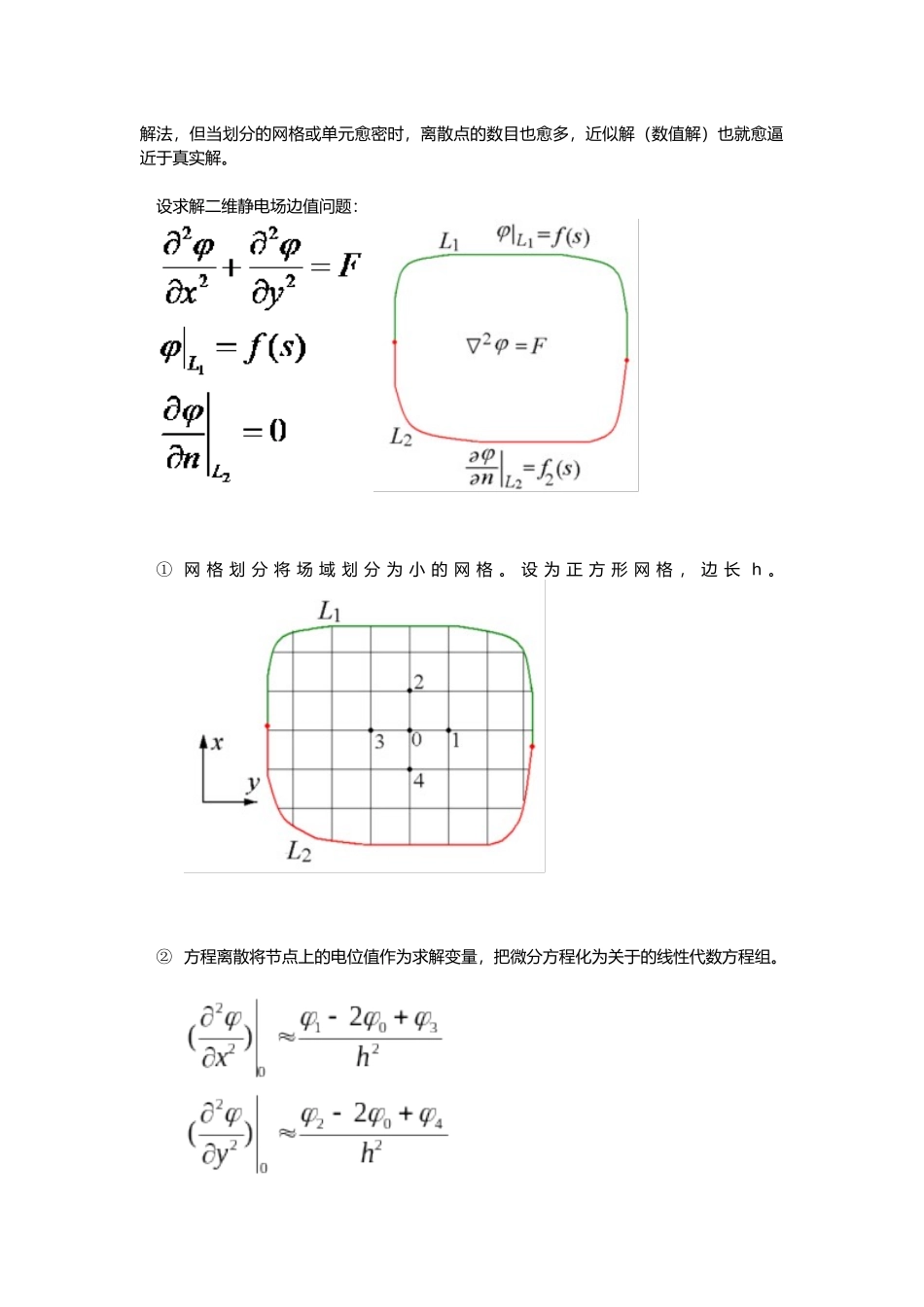 工程电磁场实验报告_第2页