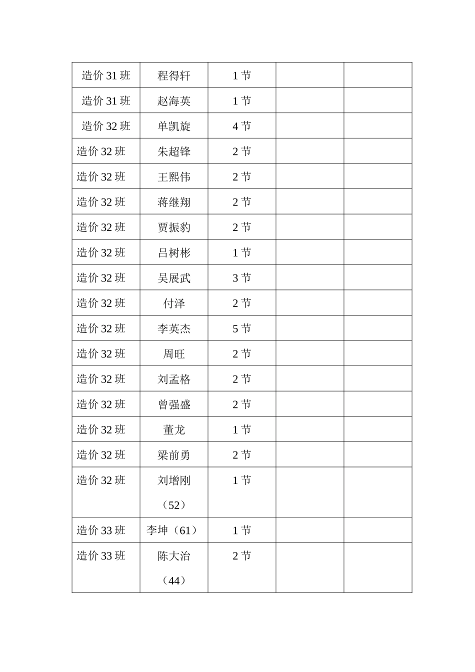 工程管理学院旷课统计_第2页