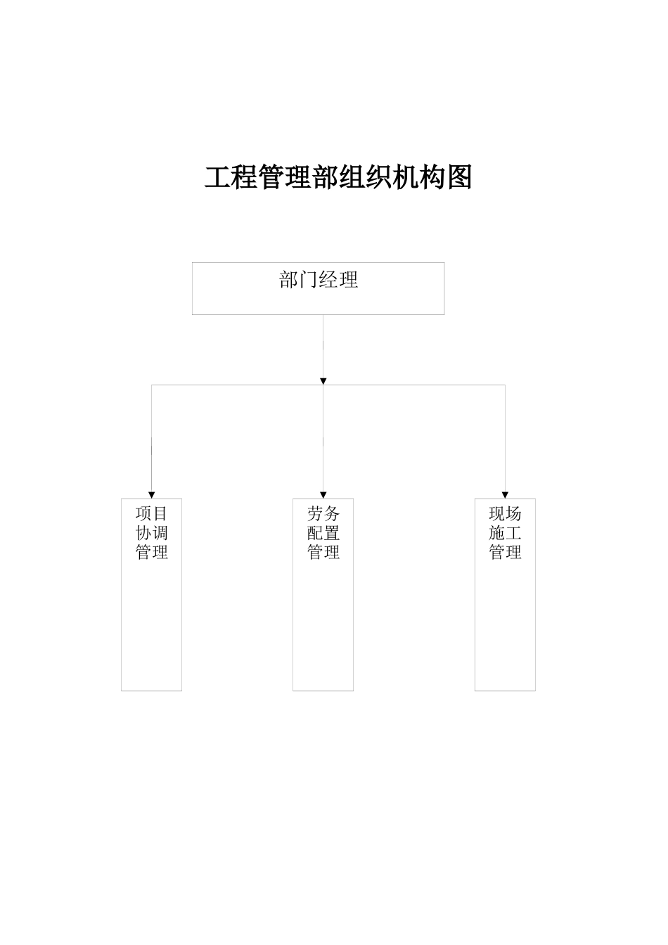 工程管理部管理文件_第2页