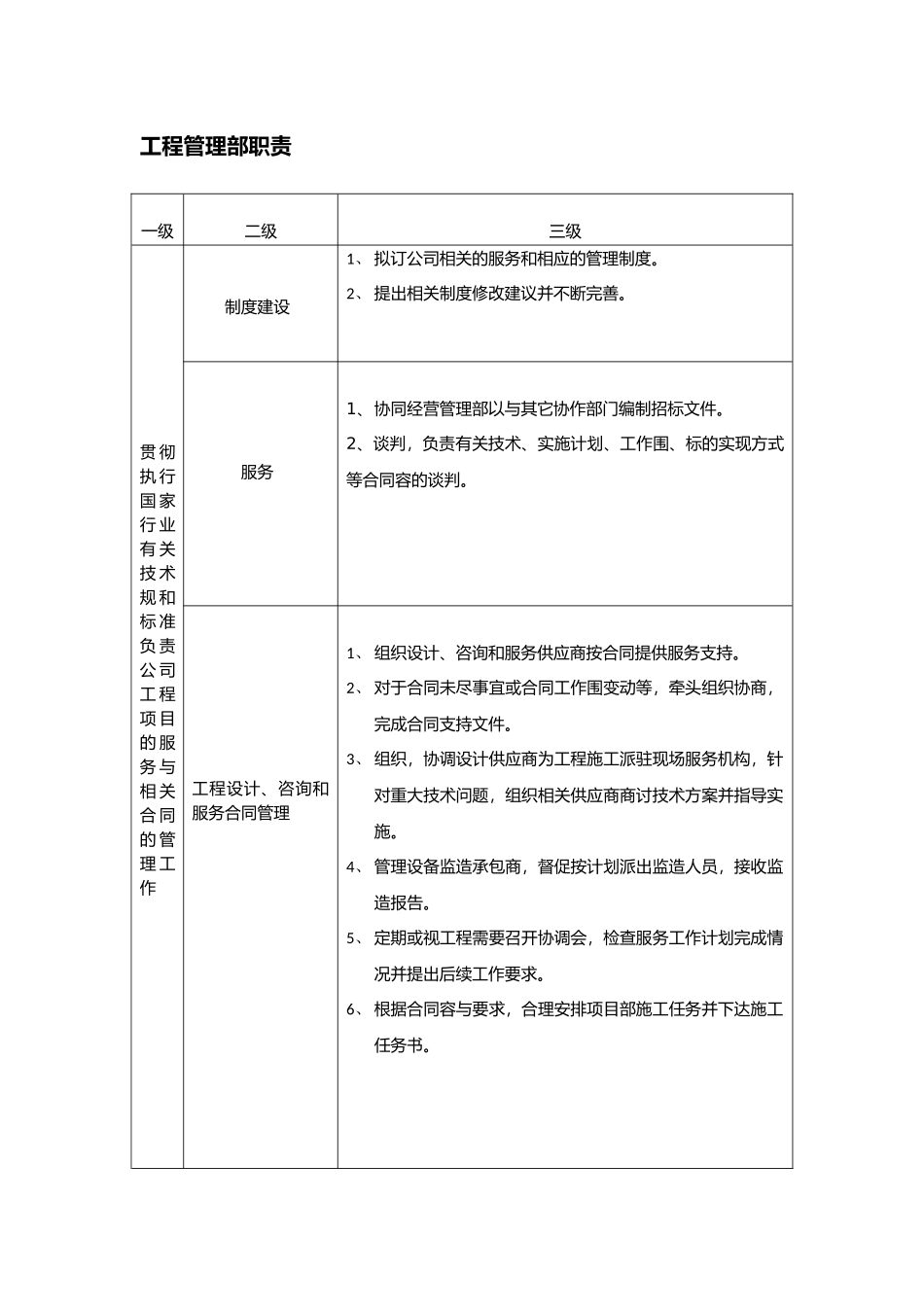 工程管理部职责_第1页