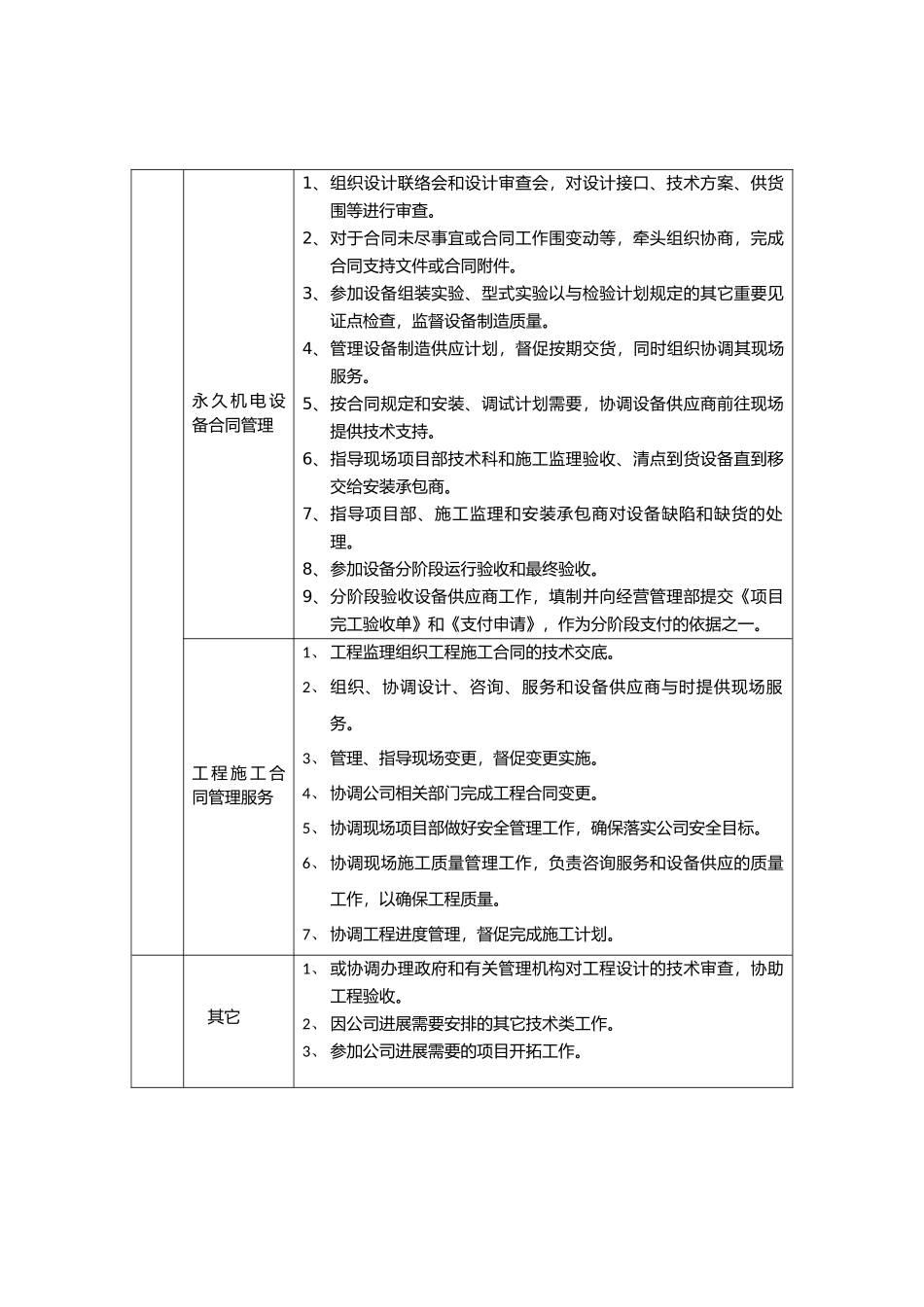 工程管理部职责_第2页