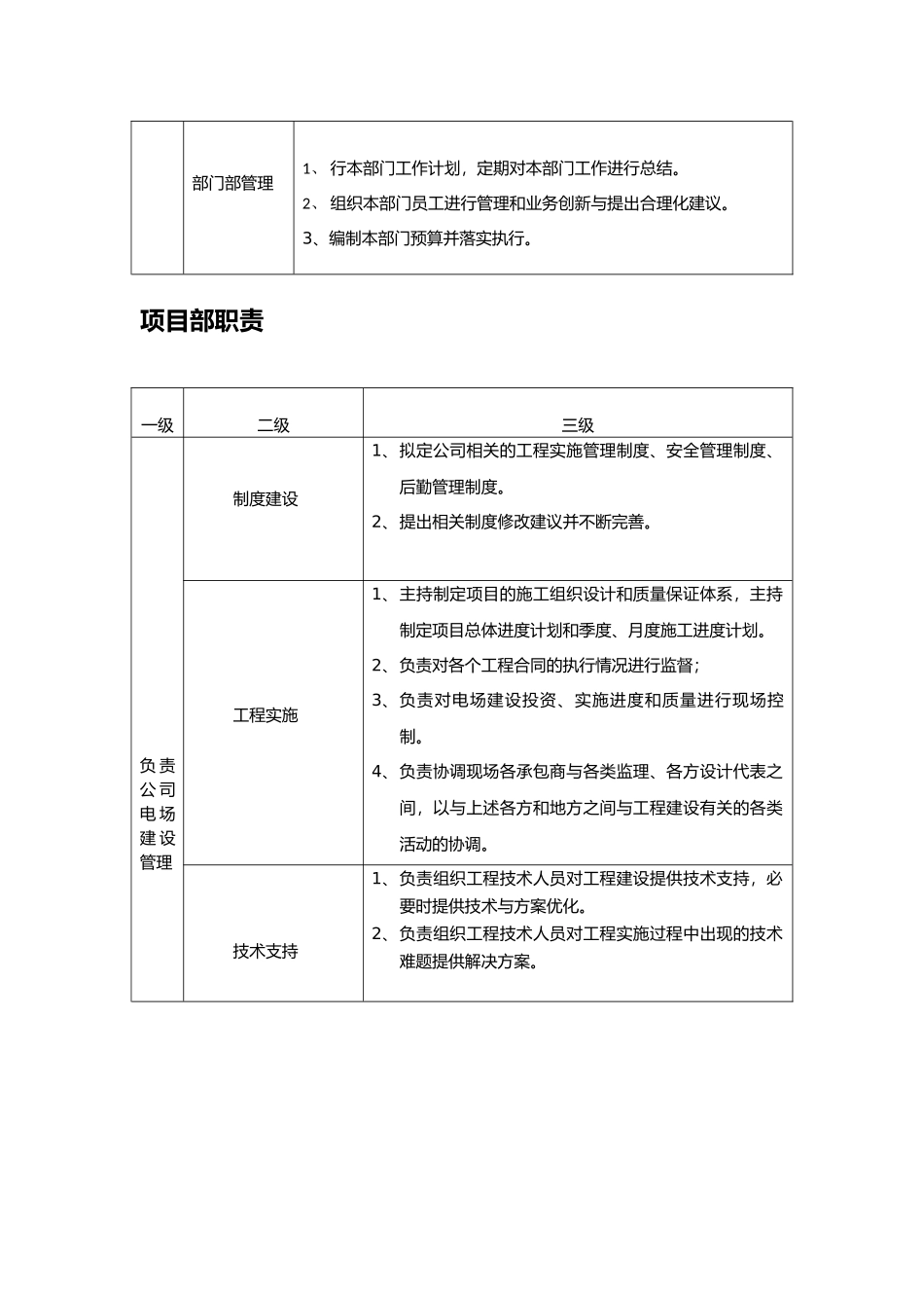 工程管理部职责_第3页