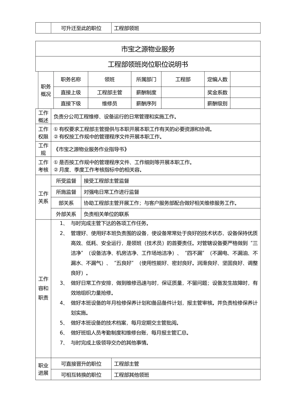 工程管理部职位说明书_第2页