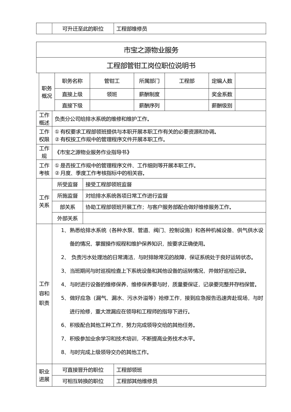 工程管理部职位说明书_第3页