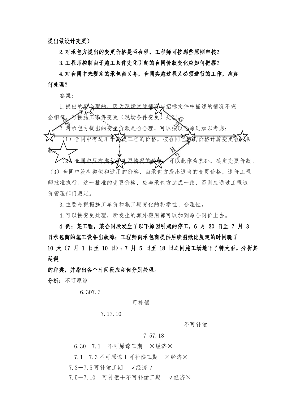 工程索赔案例资料全_第3页