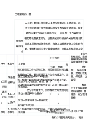 工程索赔的计算