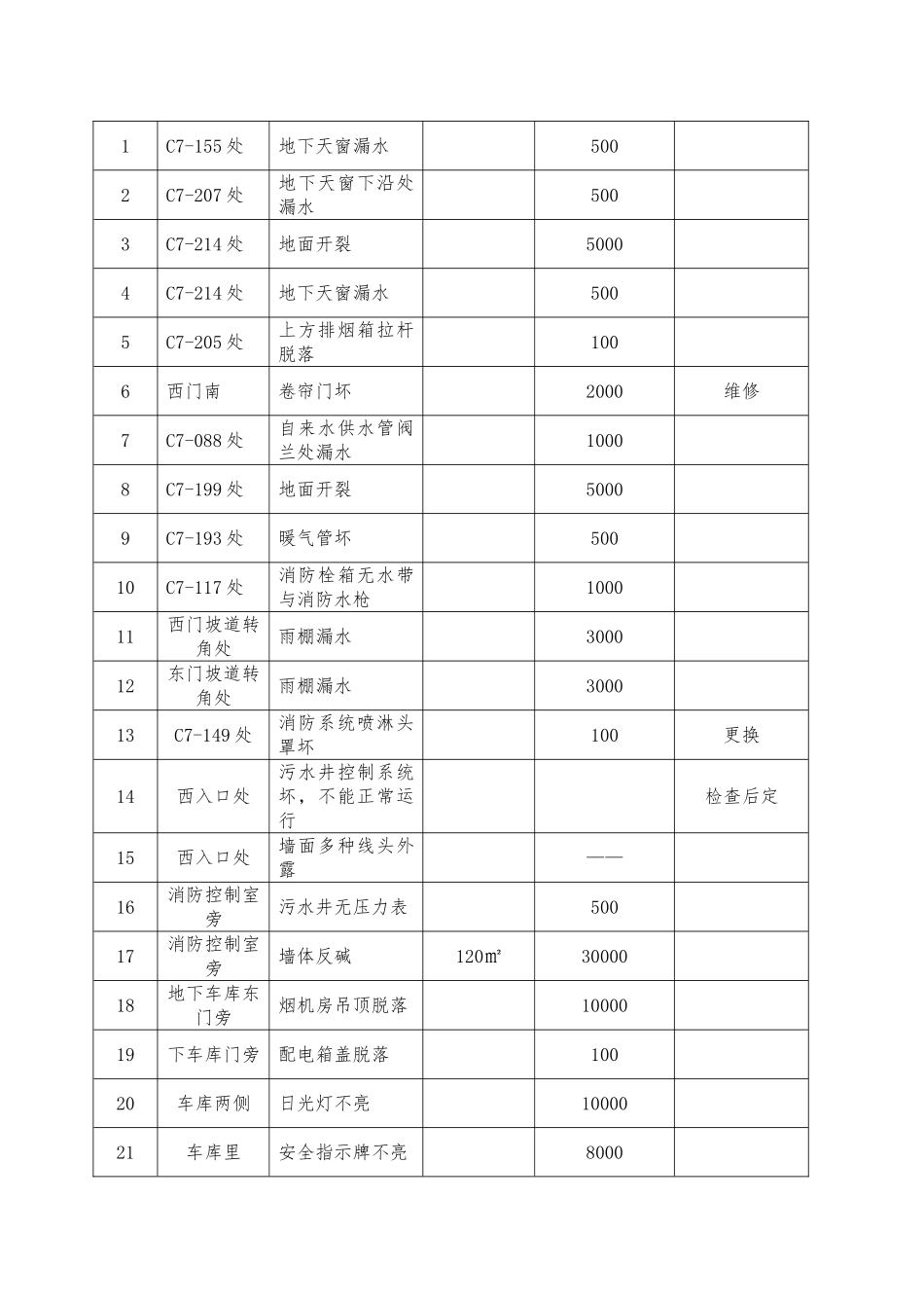 工程维修费用报价表_第2页